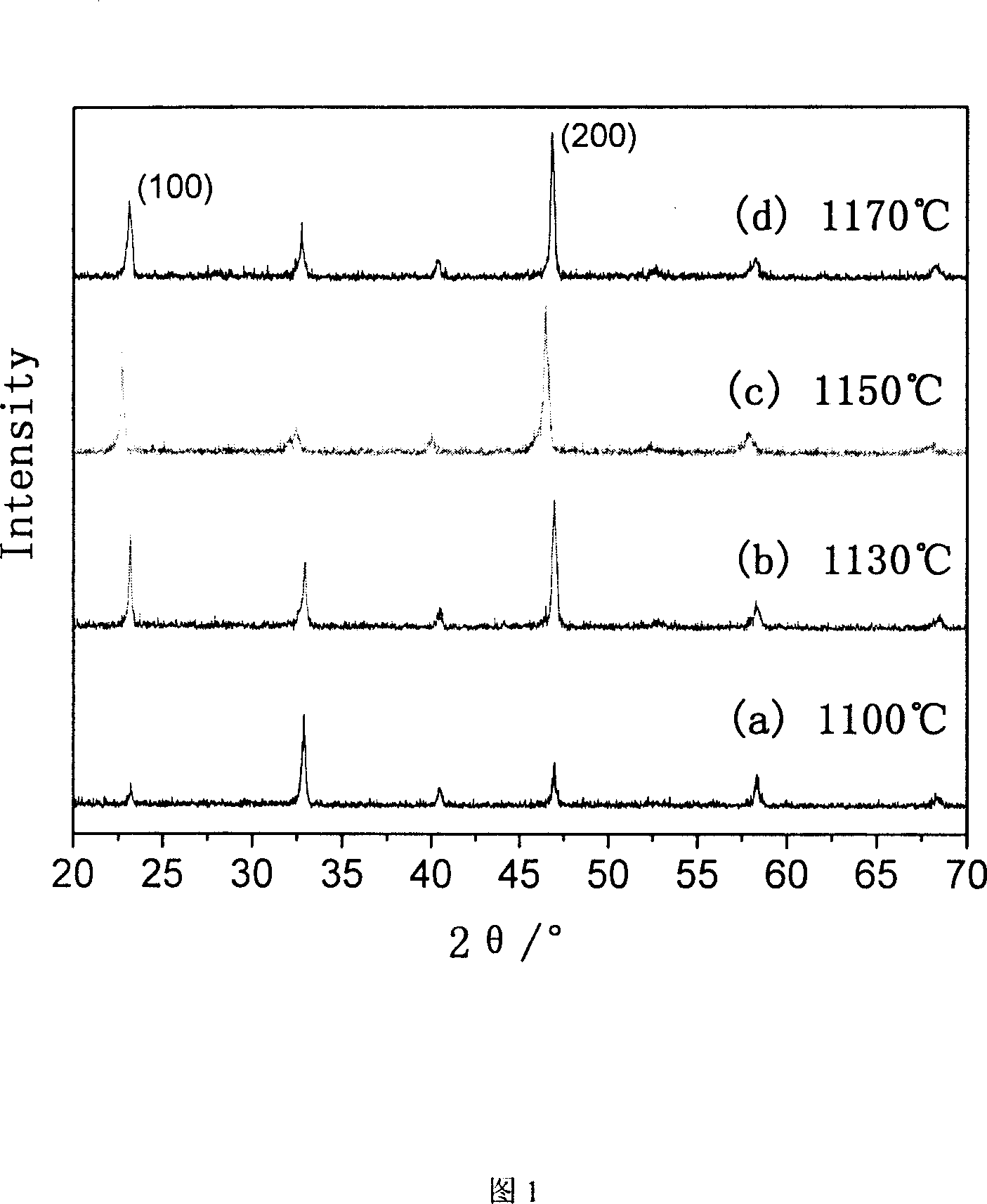 Lead-free piezoelectric knitting ceramic of titanic acid bismuth sodium-titanic acid bismuth potassium and its production