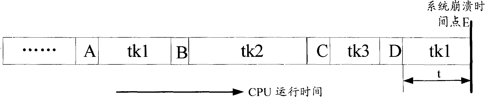 Method and system for storing important information before system collapse