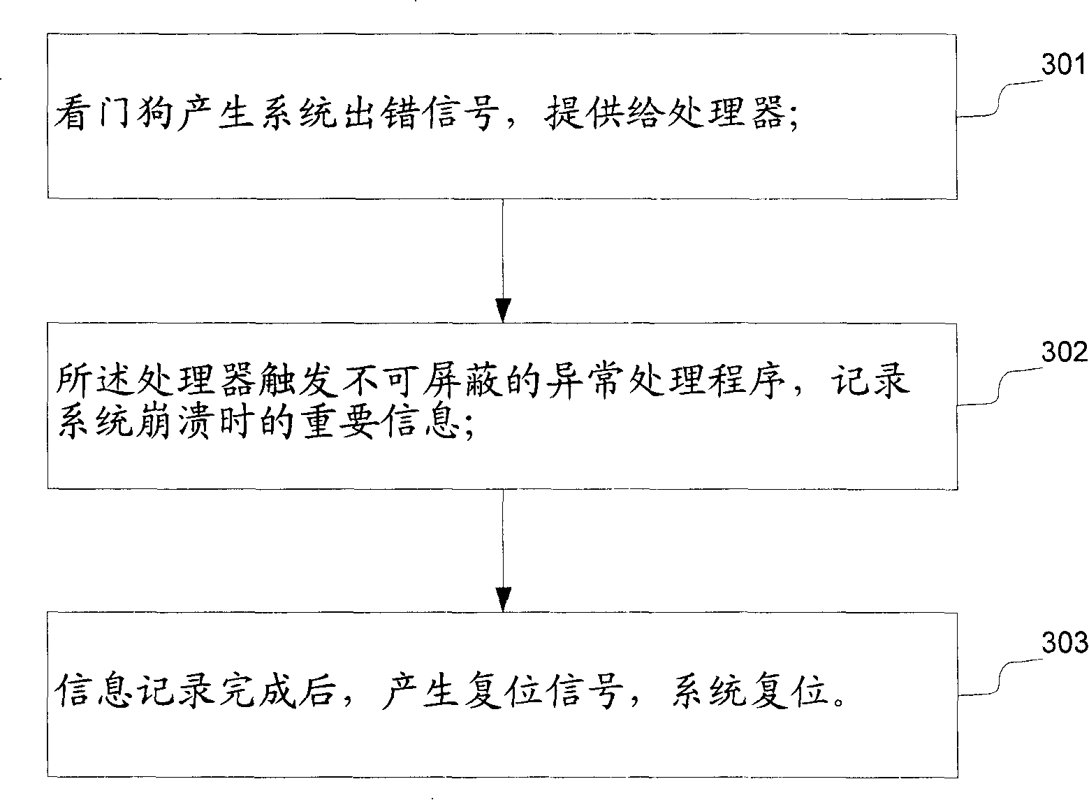 Method and system for storing important information before system collapse