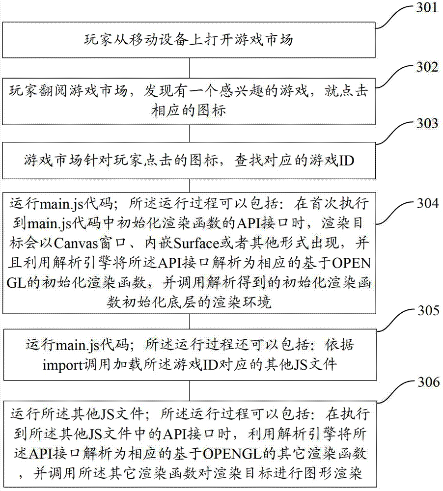 Method and device for graphic rendering on mobile device