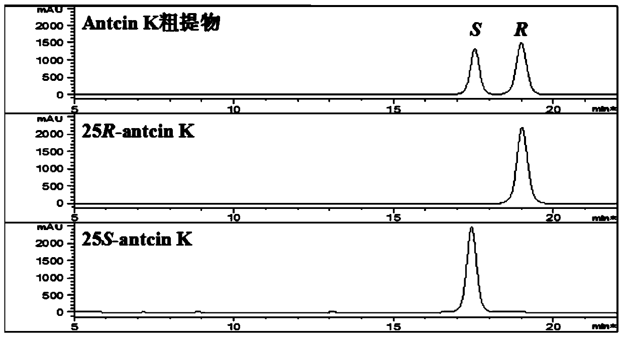 A method for separating 25r- and 25s- epimers of ergostane-type triterpenes