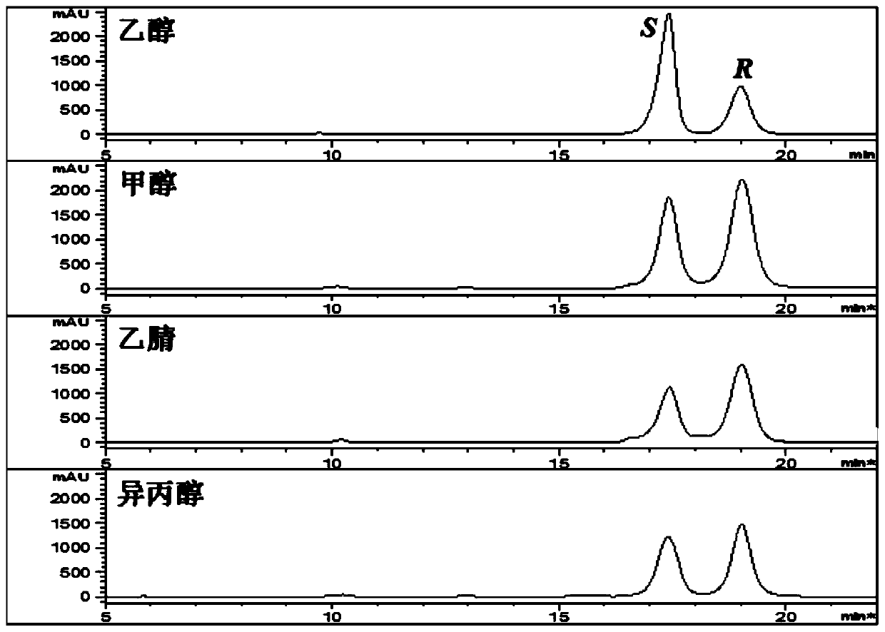 A method for separating 25r- and 25s- epimers of ergostane-type triterpenes