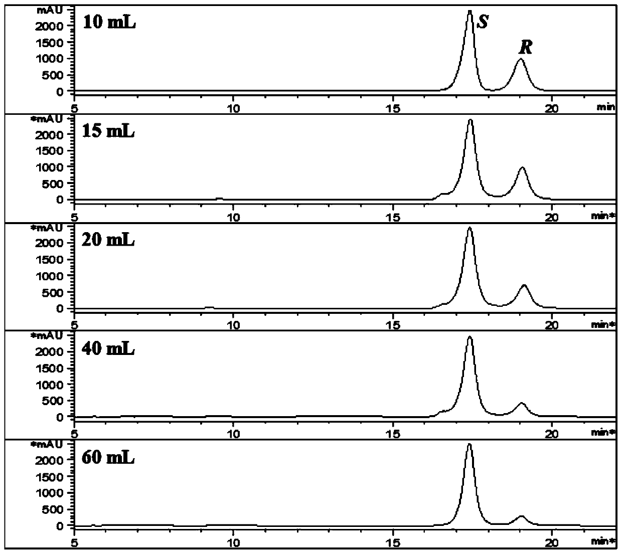 A method for separating 25r- and 25s- epimers of ergostane-type triterpenes