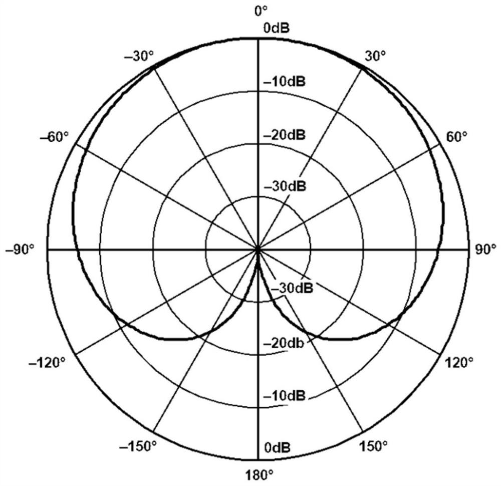 Sound pickup wave beam angle orientation method and device, storage medium and electronic device