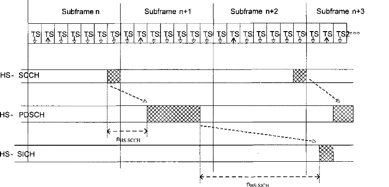 Resource allocation method and resource using method, device and system