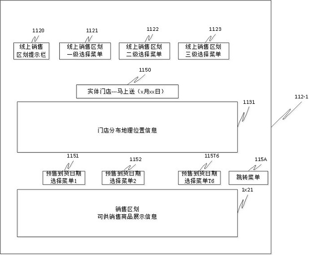 Timing supply chain sorting planning system and method thereof
