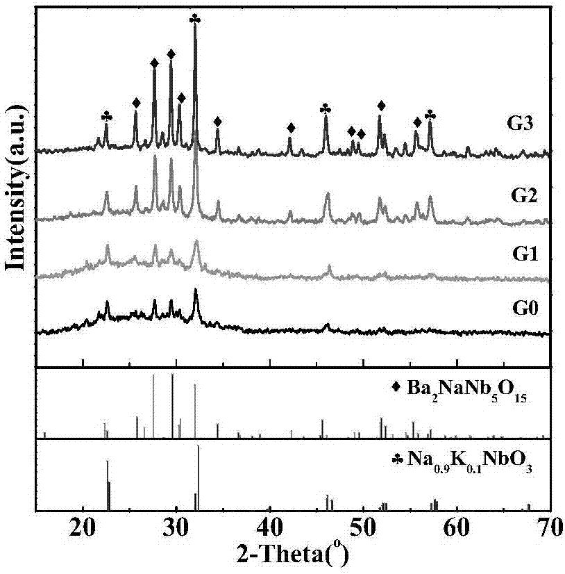 KNN-based (sodium potassium niobate-based) energy storage microcrystalline glass material with ultralow dielectric loss and preparation method