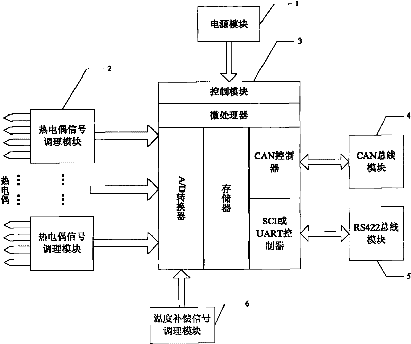 Exhaust temperature monitoring device of supercharged diesel engine for ship and monitoring method