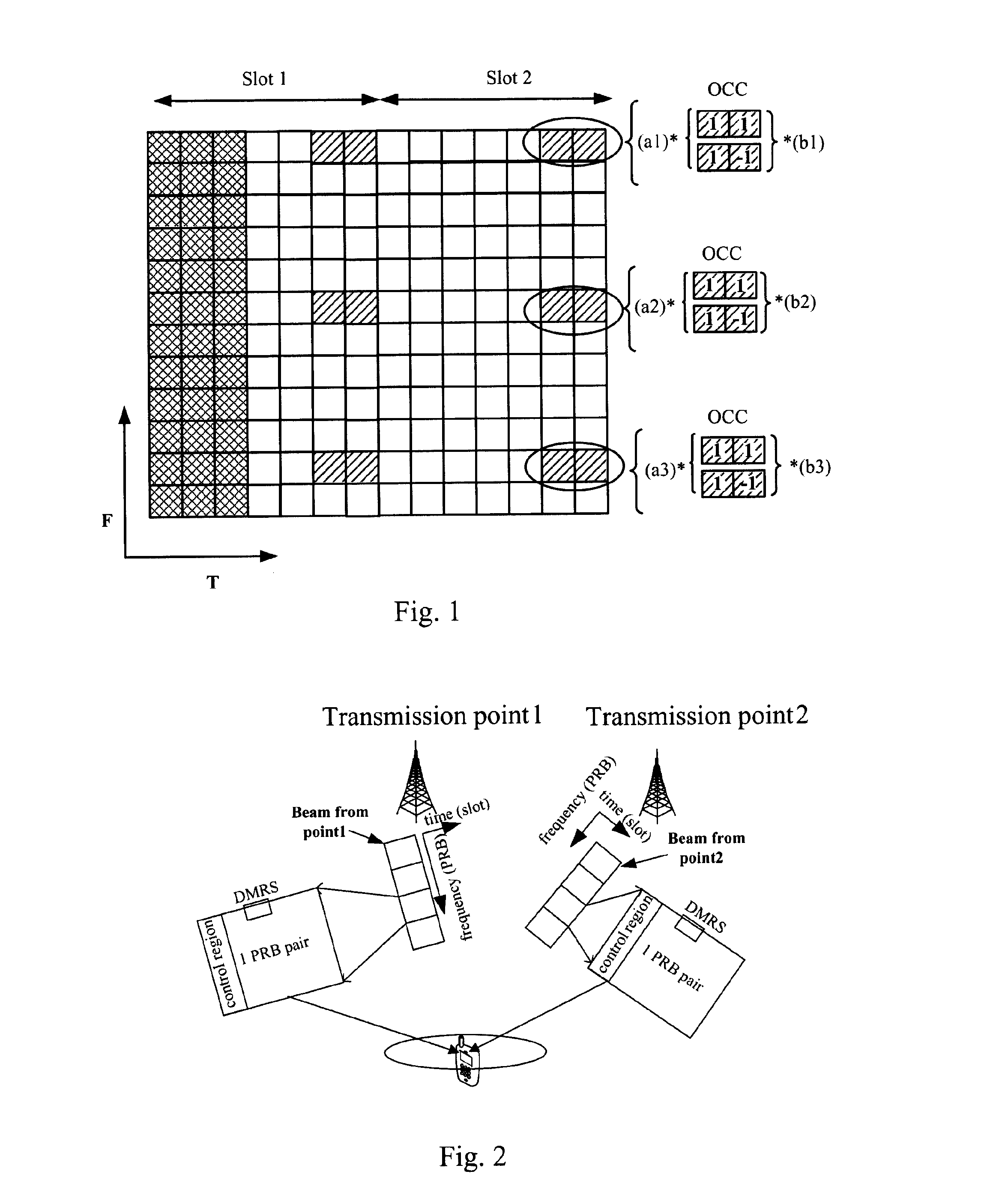 Method of scrambling signals, transmission point device and user equipment using the method