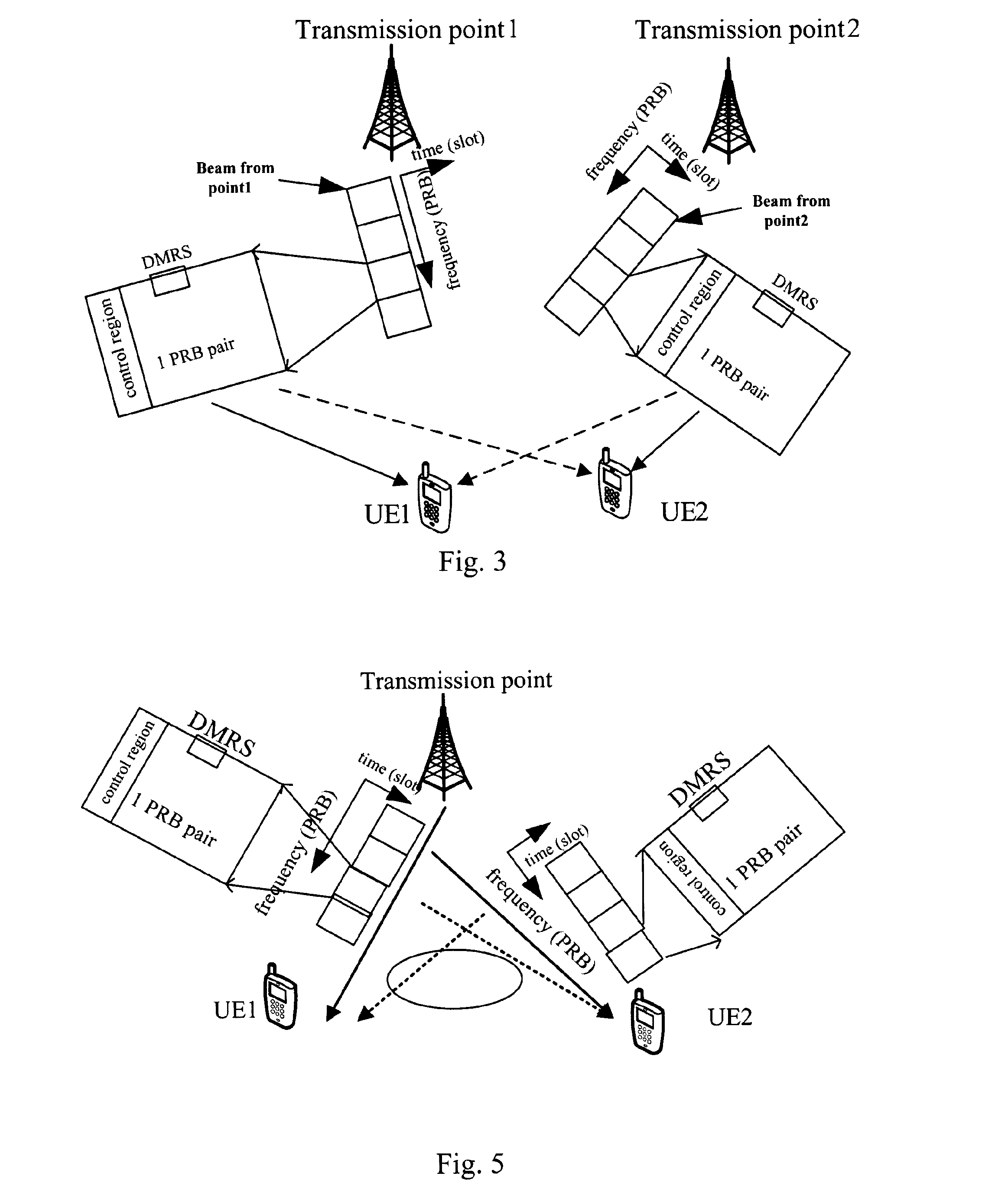 Method of scrambling signals, transmission point device and user equipment using the method