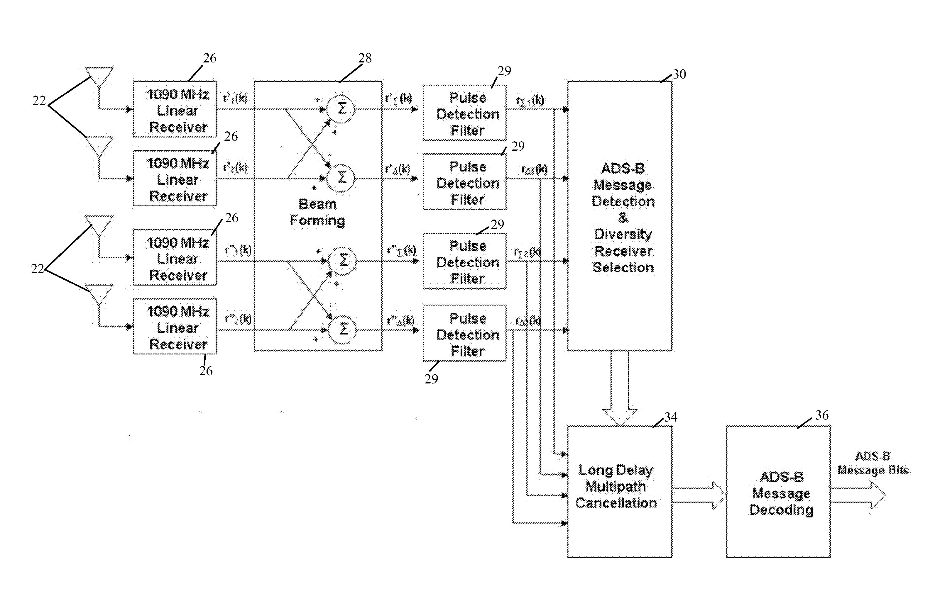Ads-b receiver system with multipath mitigation