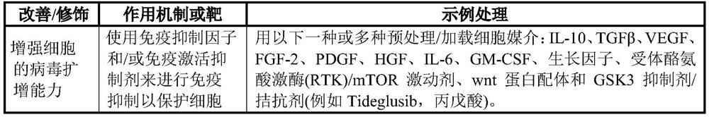 Cell-based vehicles for potentiation of viral therapy