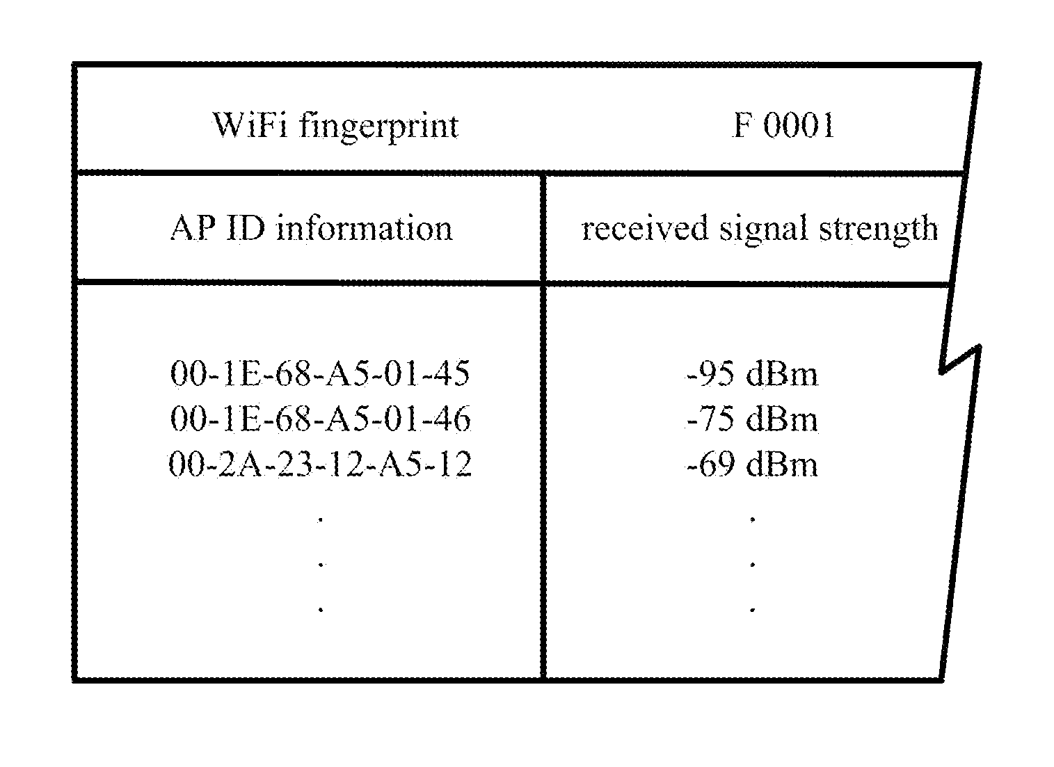 Method of estimating location of mobile device in transportation using WiFi