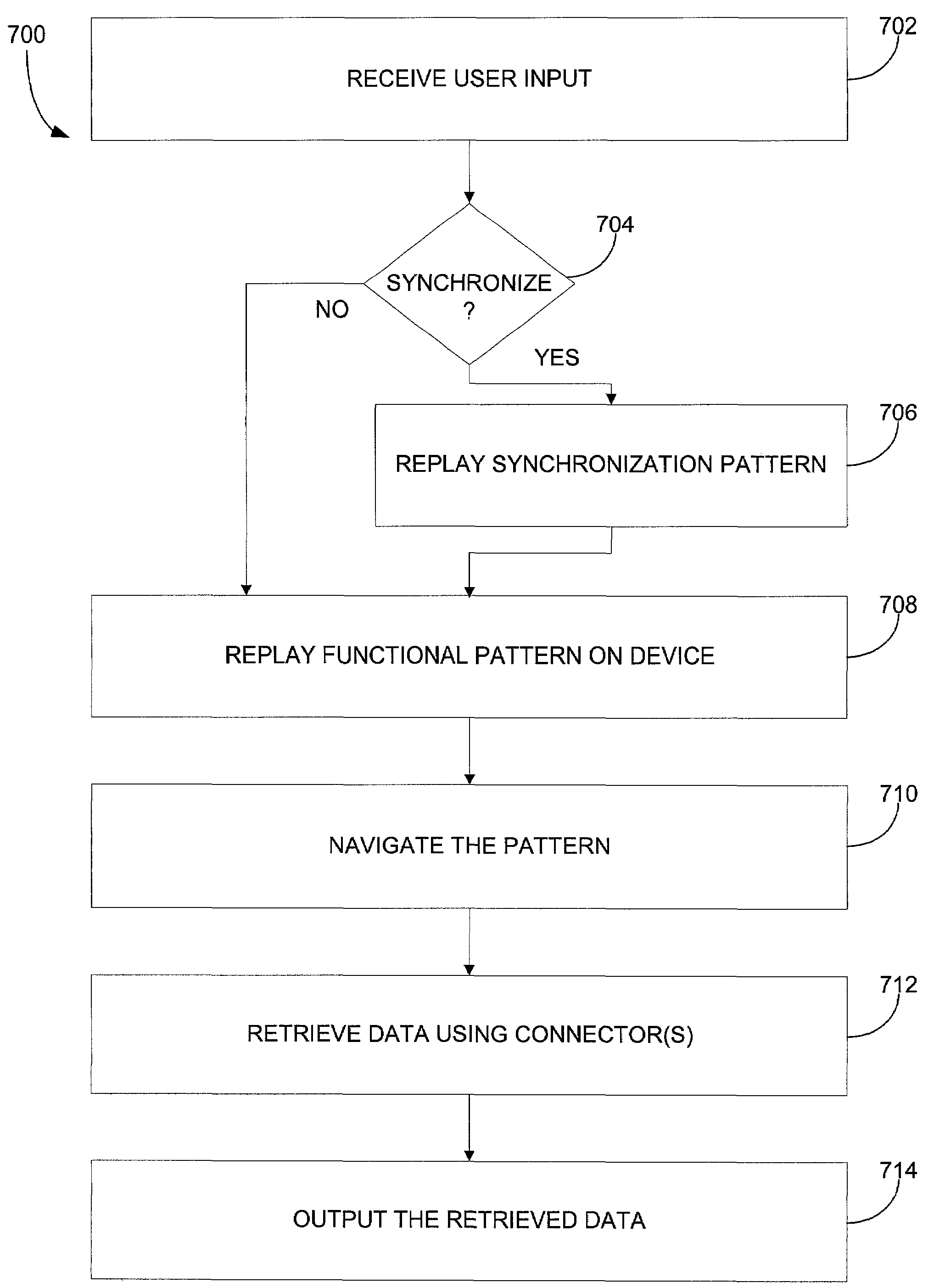 System for replaying and synchronizing patterns on a client and external data source devices