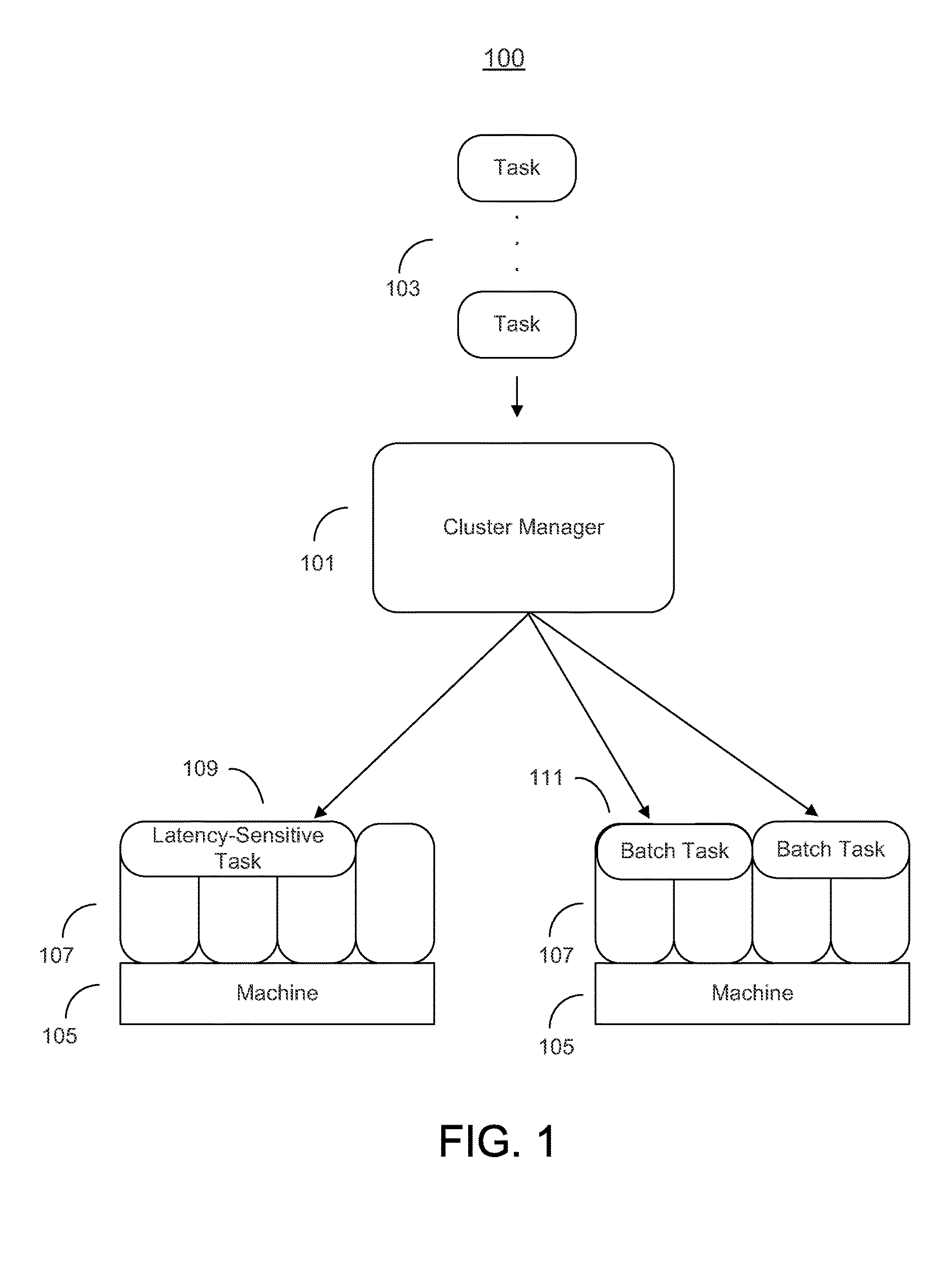 Allocation of tasks in large scale computing systems