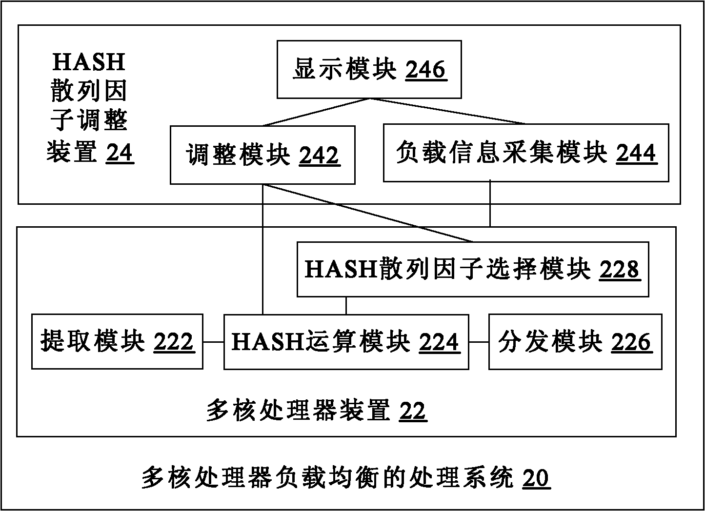 Processing method and system of multi-core processor load balancing