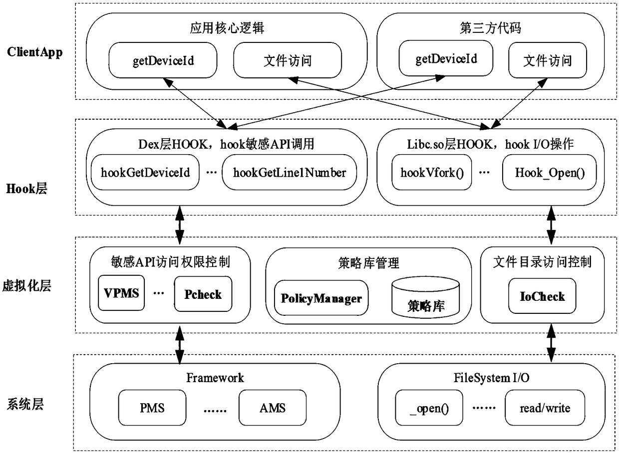 Control method and system of restricted access in Android application multi-running environment