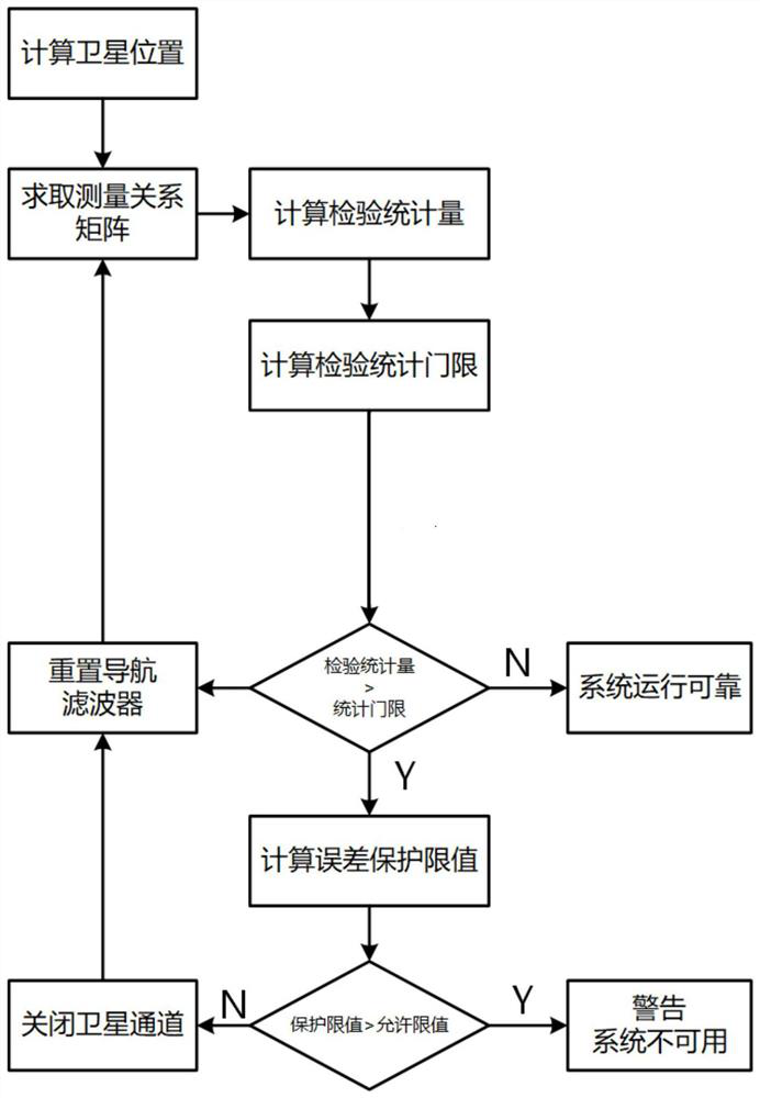 An Autonomous Integrity Monitoring Approach for GNSS Vector Tracking