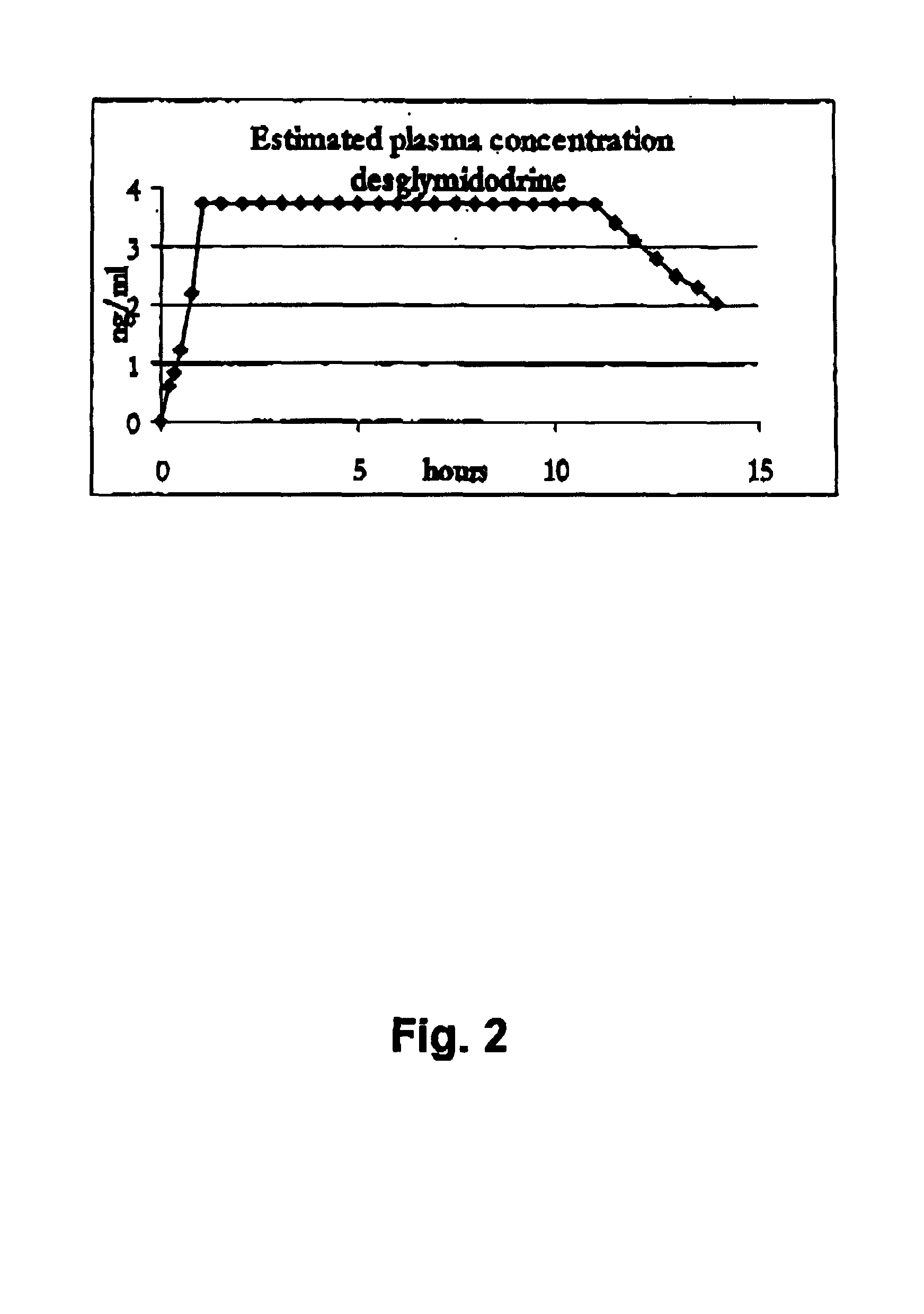 Controlled release pharmaceutical composition for oral use containing midodrine and/or active metabolite, desglymidodrine