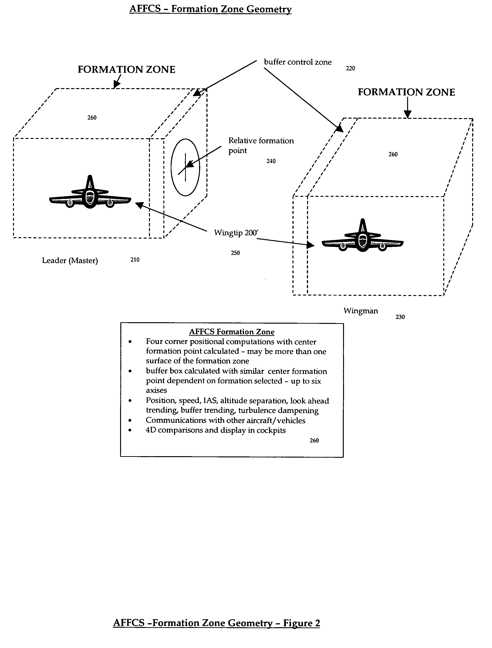 Automatic formation flight control system (AFFCS)-a system for automatic formation flight control of vehicles not limited to aircraft, helicopters, or space platforms