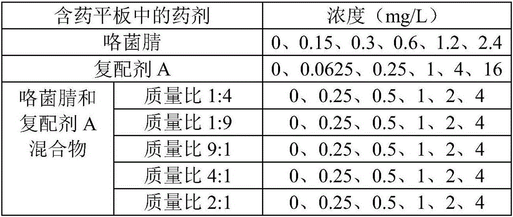 Pesticide composition, suspended seed coating and application thereof