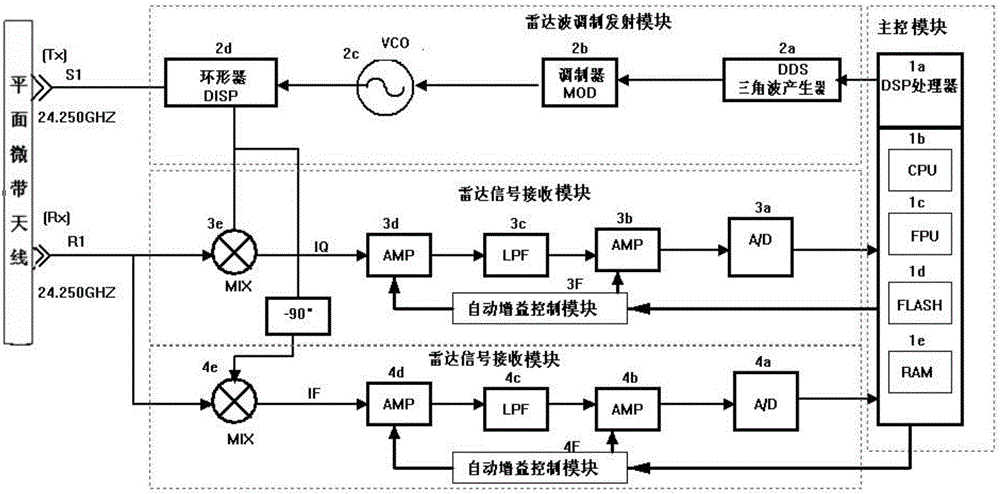 Measurement method of continuous frequency-modulated wave-system radar water level gauge