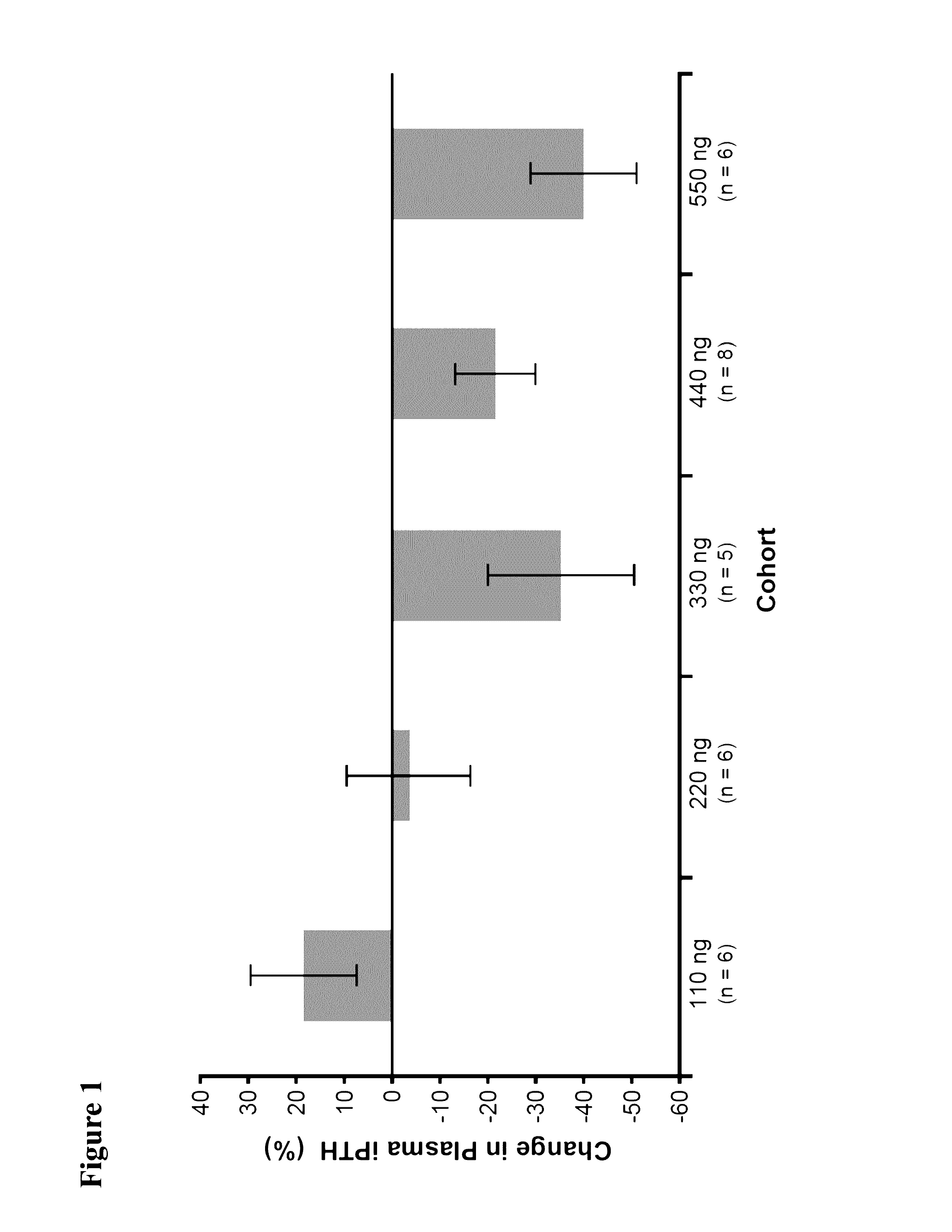 Use of 2-methylene-19-nor-(20S)-1-alpha,25-dihydroxyvitamin D3 to treat secondary hyperparathyroidism in patients previously treated with calcimimetics