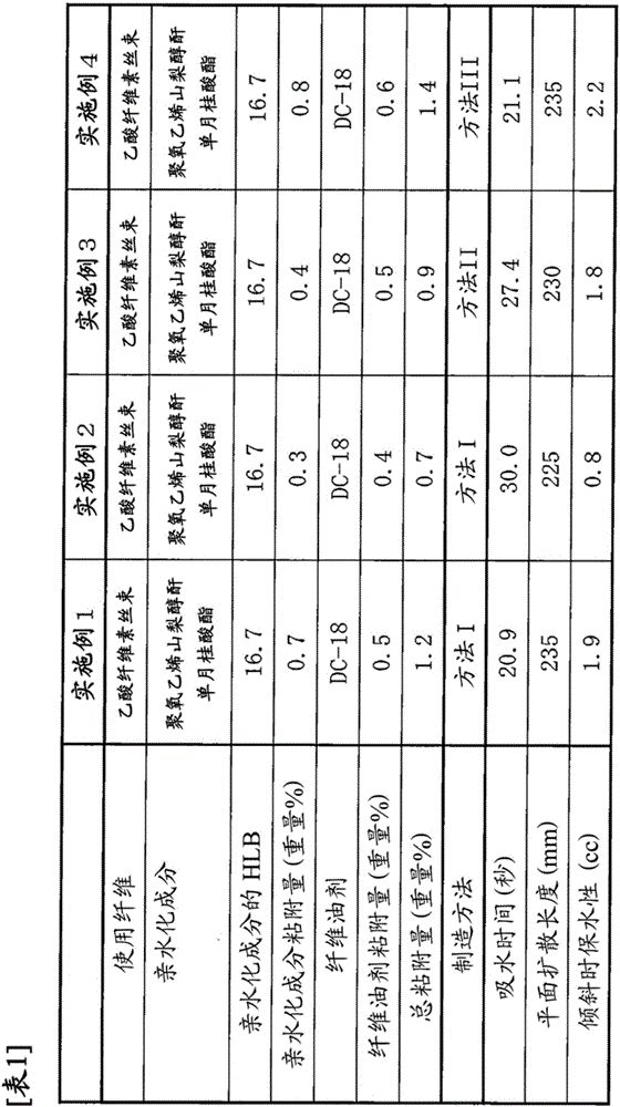 Hydrophilized cellulose acetate tow band, and absorbent material produced using same