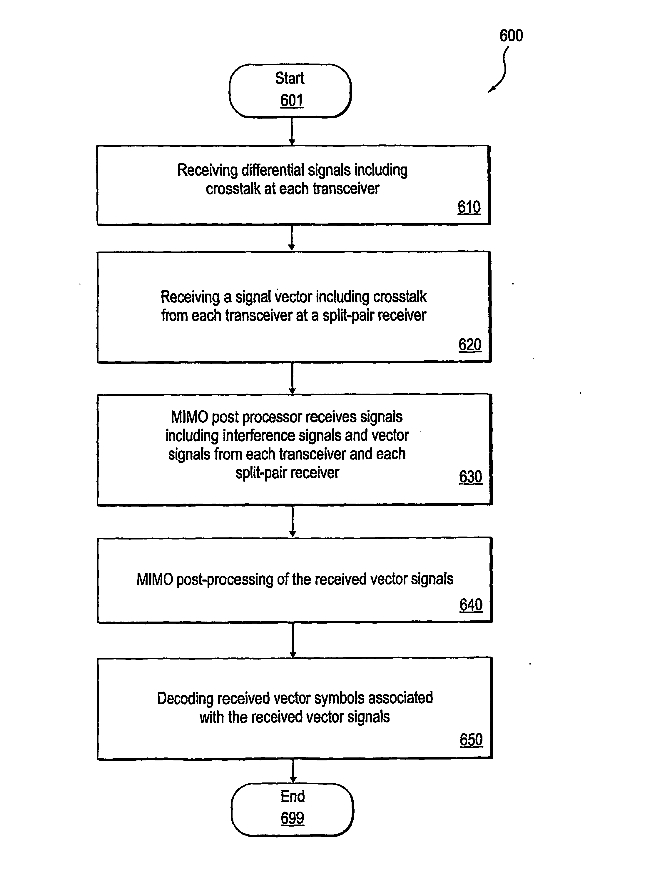 Method and system for split-pair reception in twisted-pair communication systems