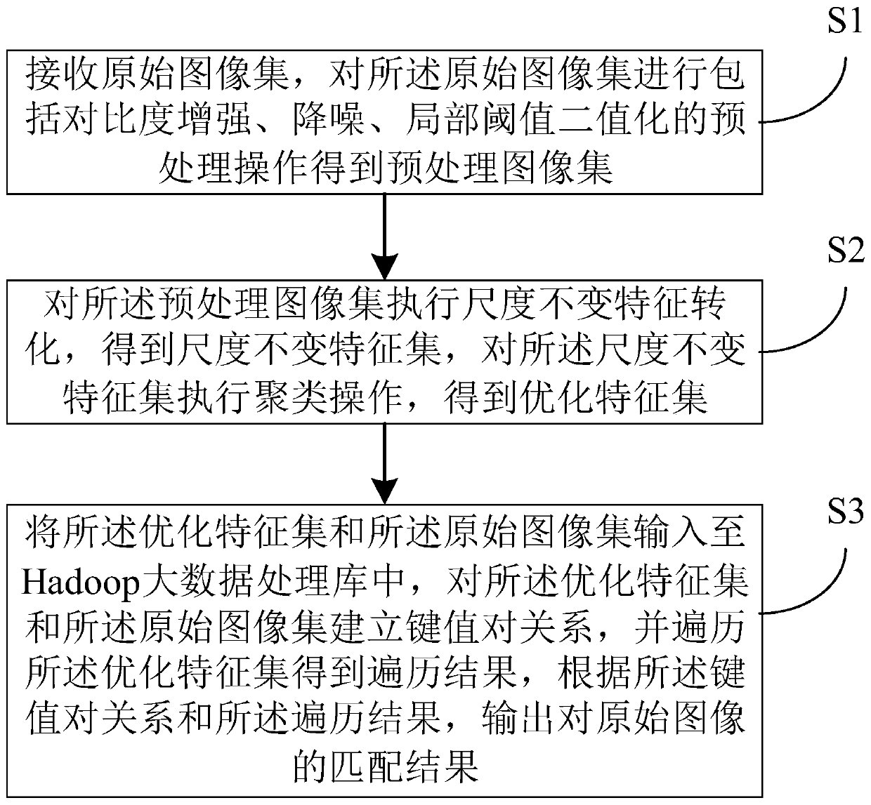 Intelligent image matching method and device and computer readable storage medium