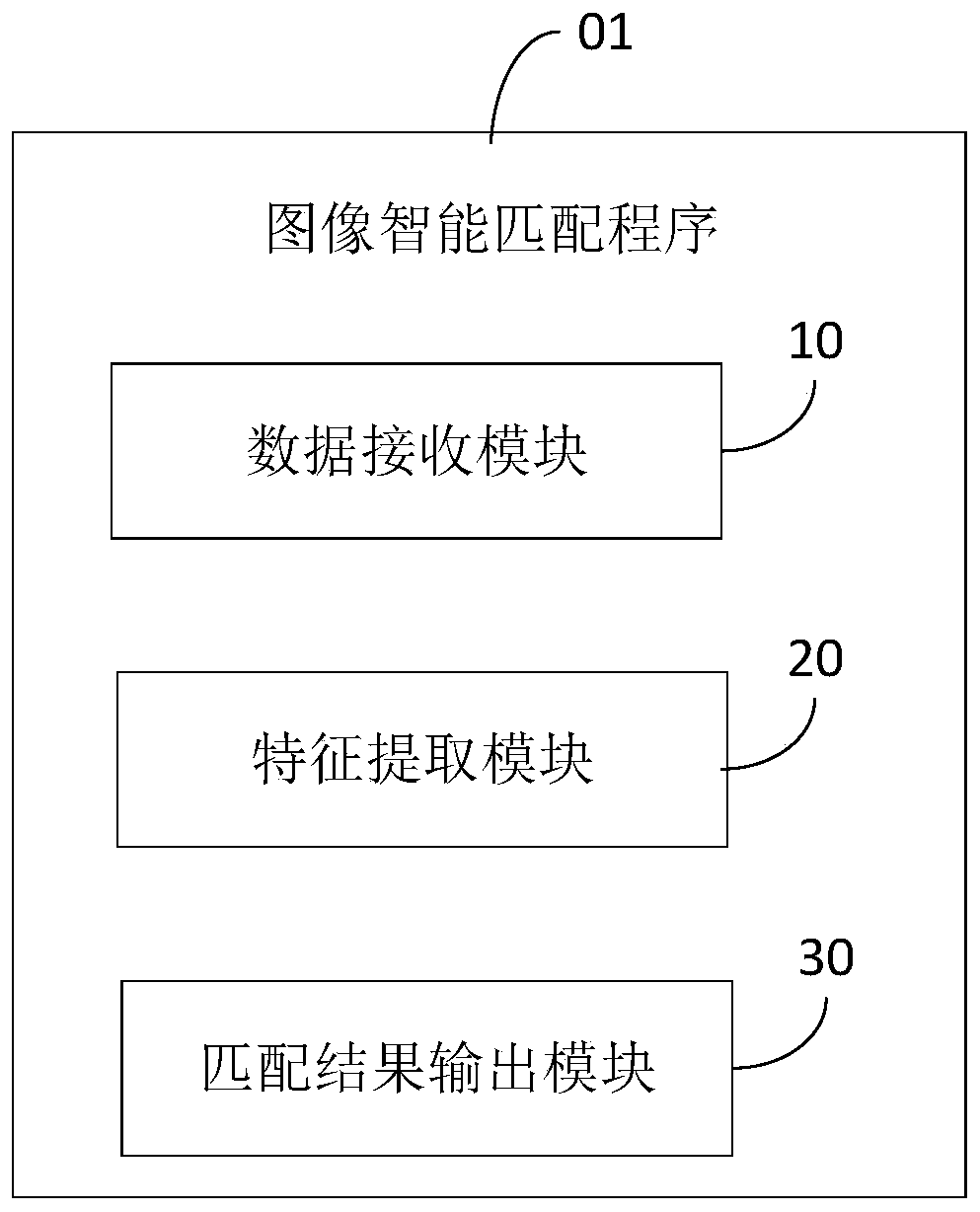 Intelligent image matching method and device and computer readable storage medium