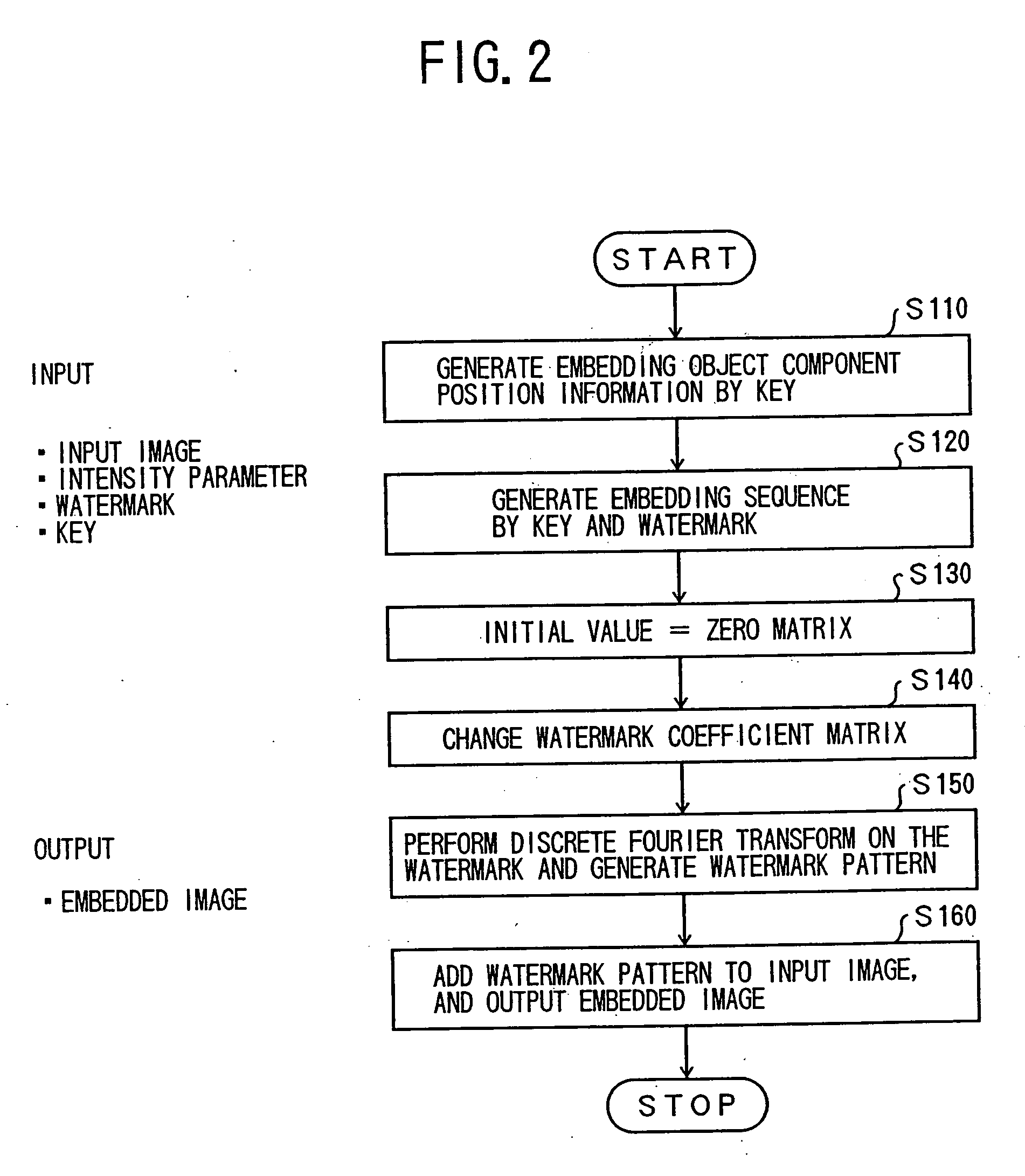 Digital watermark embedding method, digital watermark embedding apparatus, and storage medium storing a digital watermark embedding program