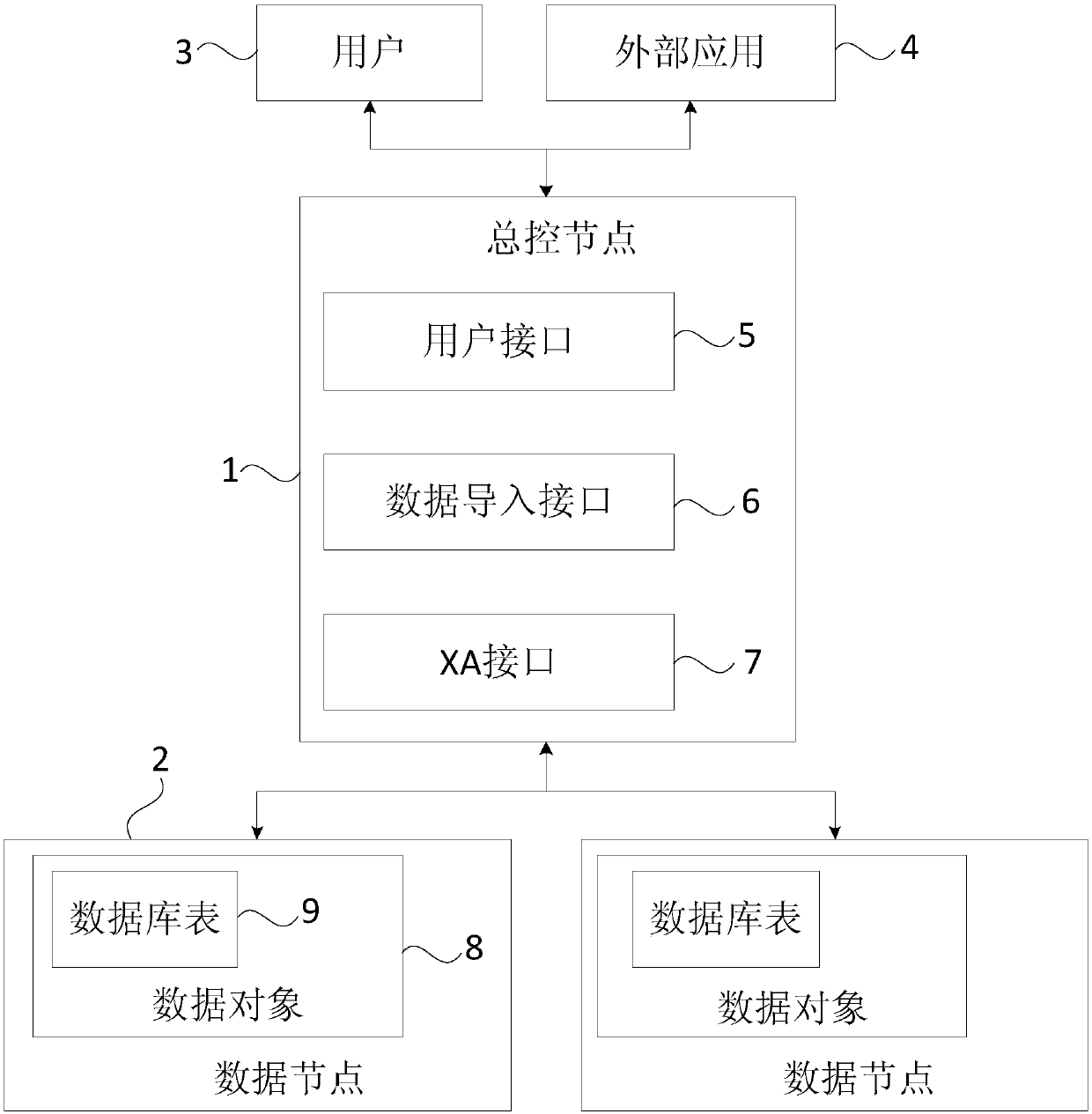 Distributed database management system, method and apparatus