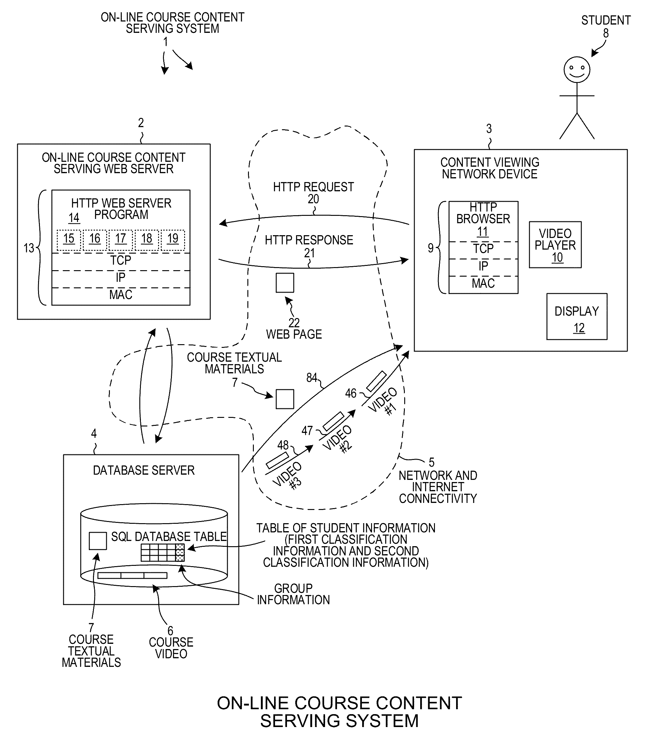 Group Formation and Notification in an On-Line Course System