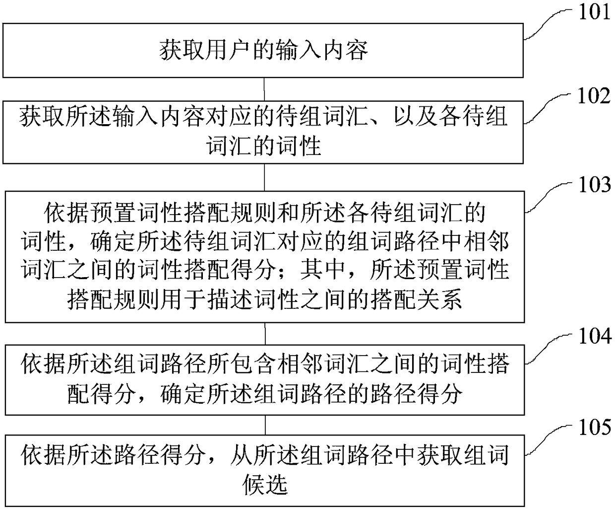 Intelligent word grouping method and apparatus, and apparatus for intelligent word grouping