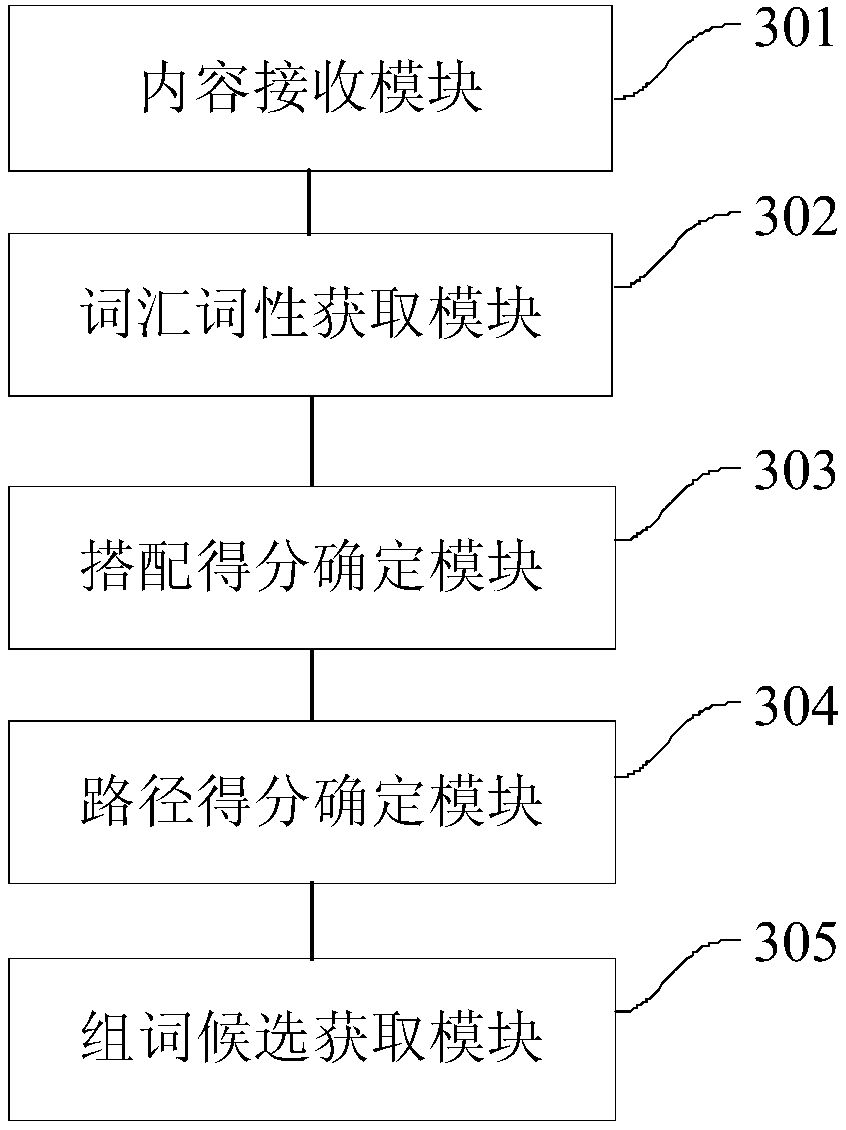 Intelligent word grouping method and apparatus, and apparatus for intelligent word grouping