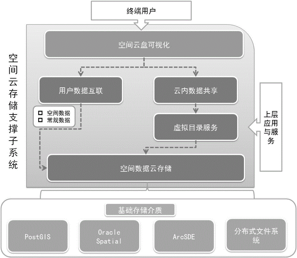 Method for managing space-time information cloud infrastructure