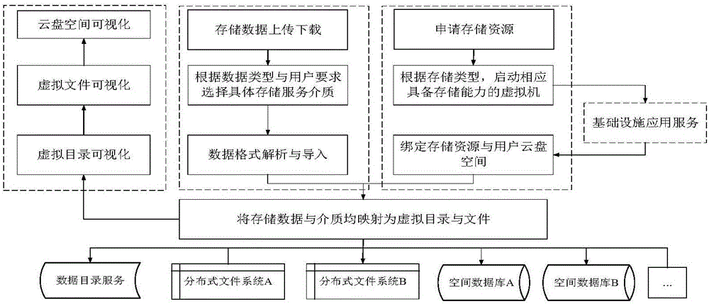 Method for managing space-time information cloud infrastructure