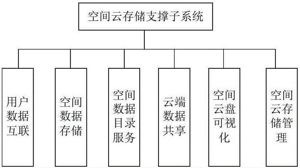 Method for managing space-time information cloud infrastructure