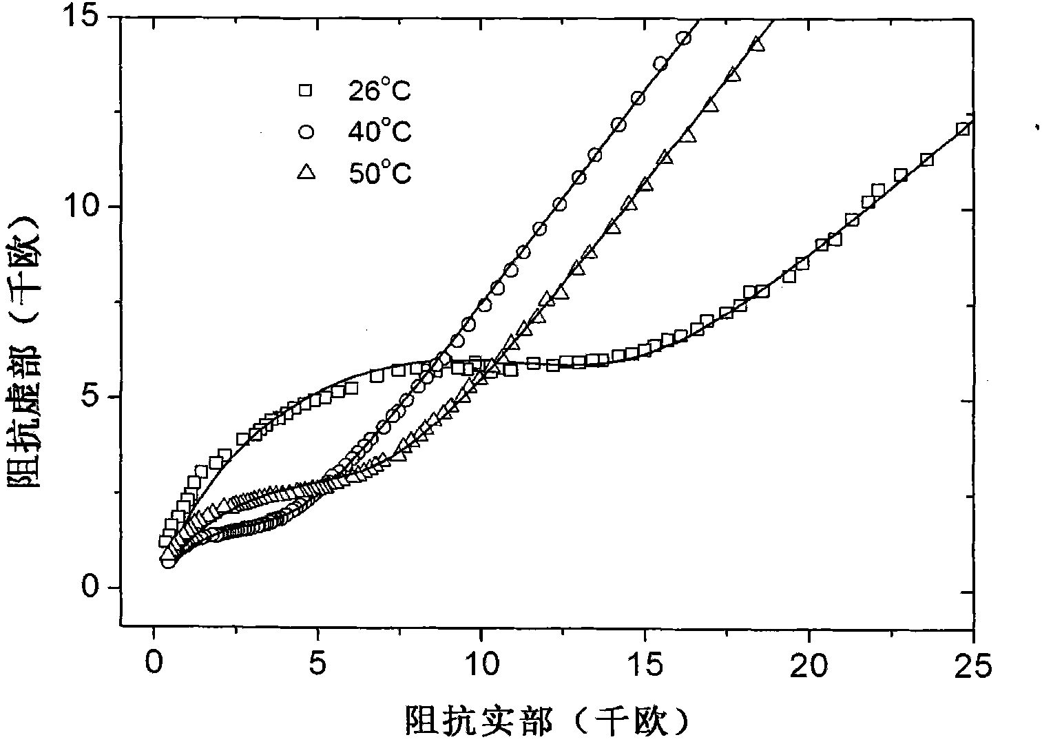 Lithium lanthanum bismuthate-based solid electrolyte material and preparation method thereof