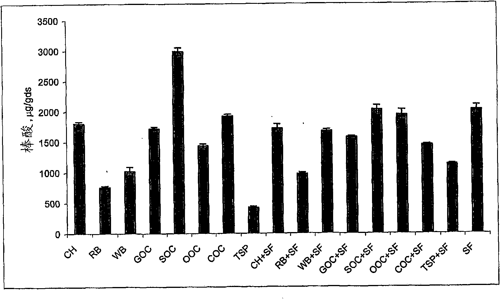 Process for preparation of clavulanic acid employing streptomyces clavuligerus mtcc 1142 in solid state fermentation