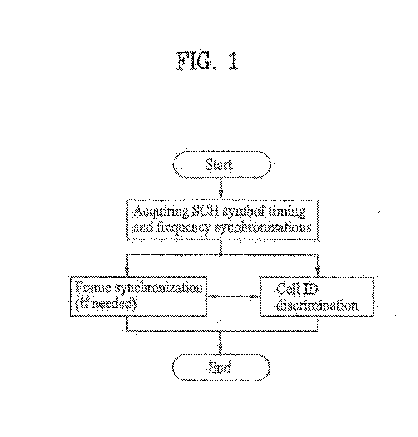 Method of generating code sequence and method of transmitting signal using the same