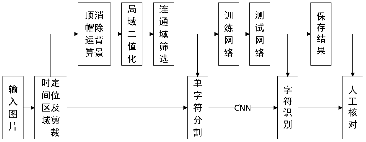 Solar film image timestamp information extraction method based on deep learning