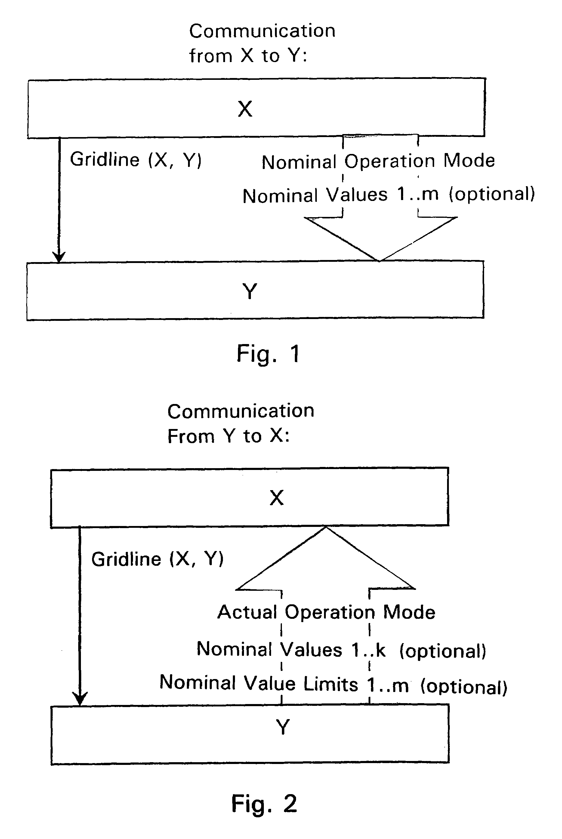 Method for cross-linking of regulation-and/or control functions for a motor vehicle
