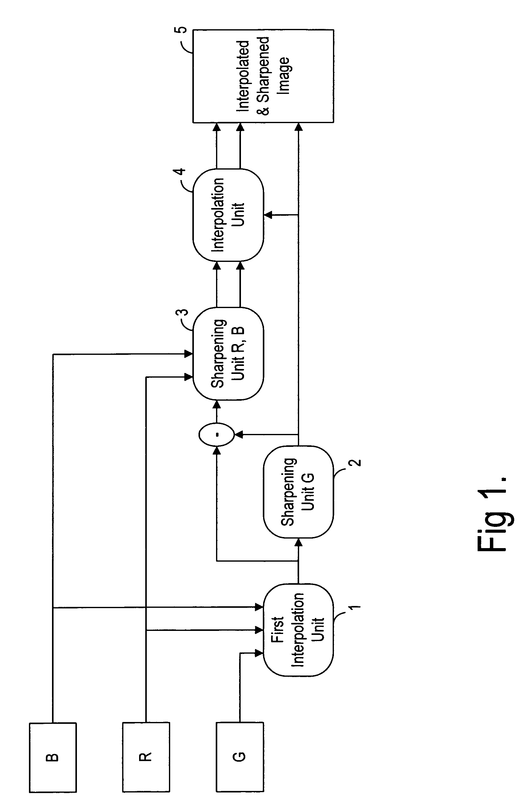 Method for interpolation and sharpening of images