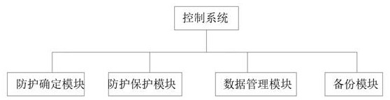 Data protection method based on big data