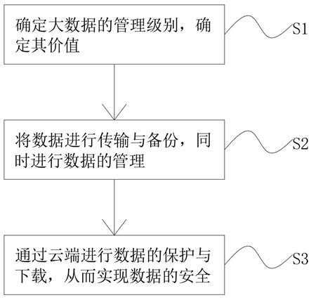 Data protection method based on big data