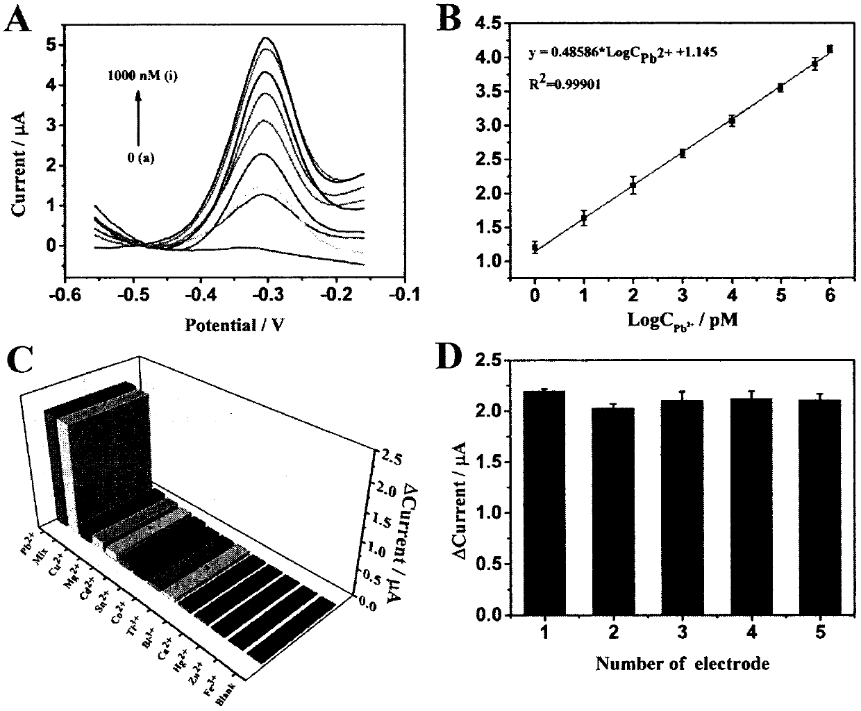 Biosensor based on double-signal amplification and heavy metal lead ion detection