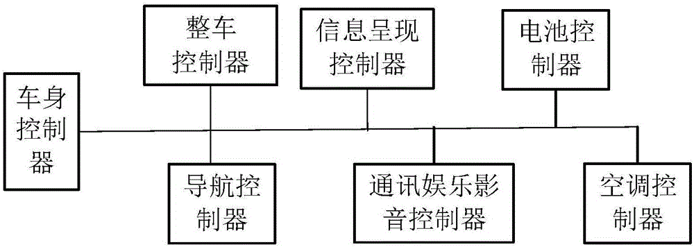 Information display method, control equipment and vehicle