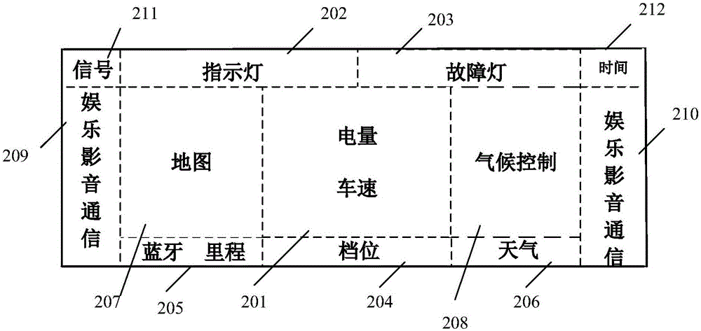 Information display method, control equipment and vehicle